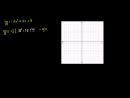 Lec 125 - Quadratic Functions 2