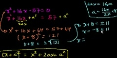 Completing the square