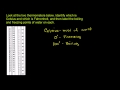 Lec 123 - Comparing Celsius and Farenheit temperature scales
