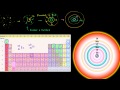 Lec 28 - Supernova (Supernovae)