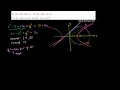 Lec 24 - IIT JEE Circle Hyperbola Common Tangent Part 2