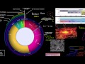 Lec 40 - Ozone Layer and Eukaryotes Show Up in the Proterozoic Eon