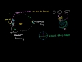 Lec 75 - Apsidal Precession (Perihelion Precession) and Milankovitch Cycles