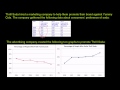 Lec 11 - Misleading Line Graphs