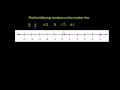 Lec 21 - Points on a number line