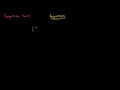 Lec 20 - Insertion Sort Algorithm