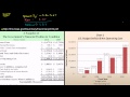 Lec 41 - Bailout 5: Paying off the debt