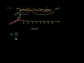 Video of  arterial blood gas sampling technique