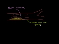 Lec 7 - Stenosis, ischemia and heart failure