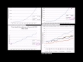 Lec 26 - Health Care Costs in US vs Europe