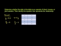 Lec 36 - Direct Inverse and Joint Variation