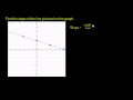 Lec 119 - Graphical Slope of a Line
