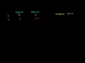 Lec 1 - Production Possibilities Frontier