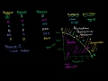 The mechanism how LUX operon controls light production