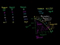 Lec 43 - Depreciation and Opportunity Cost of Capital