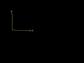 Lec 7 - Comparative Advantage and Absolute Advantage