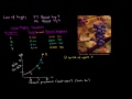 Lec 14 - Factors Affecting Supply