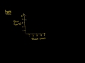 Lec 15 - Market Equilibrium