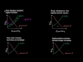 Lec 16 - Changes in Market Equilibrium