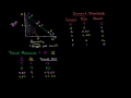 Lec 21 - Total Revenue and Elasticity