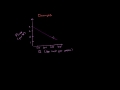 Lec 28 - Total Consumer Surplus as Area