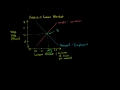 Lec 31 - Minimum Wage and Price Floors