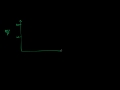 Lec 37 - Equalizing Marginal Utility per Dollar Spent