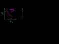 Lec 41 - Types of Indifference Curves