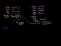 Lec 43 - Depreciation and Opportunity Cost of Capital