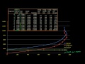 Lec 45 - Visualizing Average Costs and Marginal Costs as Slope