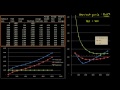 Lec 48 - Marginal Revenue Below Average Total Cost