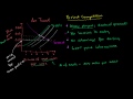 Lec 51 - Monopoly Basics