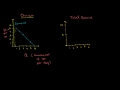 Lec 52 - Monopolist Optimizing Price (part 1)- Total Revenue.