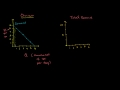 Lec 52 - Monopolist Optimizing Price (part 1)- Total Revenue.