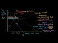 Lec 63 - Game Theory of Cheating Firms