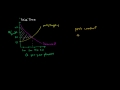 Lec 66 - Positive Externalities