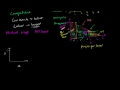 Lec 71 - Adding Demand Curves