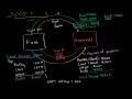 Lec 73 - Parsing Gross Domestic Product