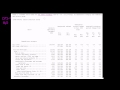 Lec 83 - Actual CPI-U Basket of Goods