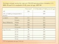 Lec 2 - Public Health 250A - Lecture 5: Descriptive Epidemiology IV: