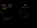 Lec  88 - Aggregate Demand