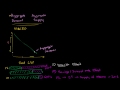 Lec 89 - Shifts in Aggregate Demand