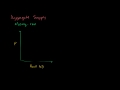 Lec 90 - Long-Run Aggregate Supply