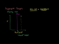 Lec 91 - Short Run Aggregate Supply