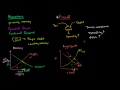 Lec 96 - Tax Lever of Fiscal Policy