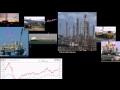 Lec 97 - Breakdown of Gas Prices