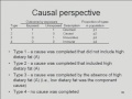 Lec 5 - Public Health 250B - Lecture 5: Measures of association