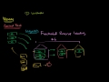 Lec 102 - Weaknesses of Fractional Reserve Lending