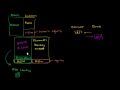 Lec 105 - Simple Fractional Reserve Accounting (part 2)