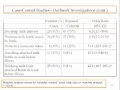 Lec 18 - Public Health 250A - Lecture 23: Case Control Studies II: A.